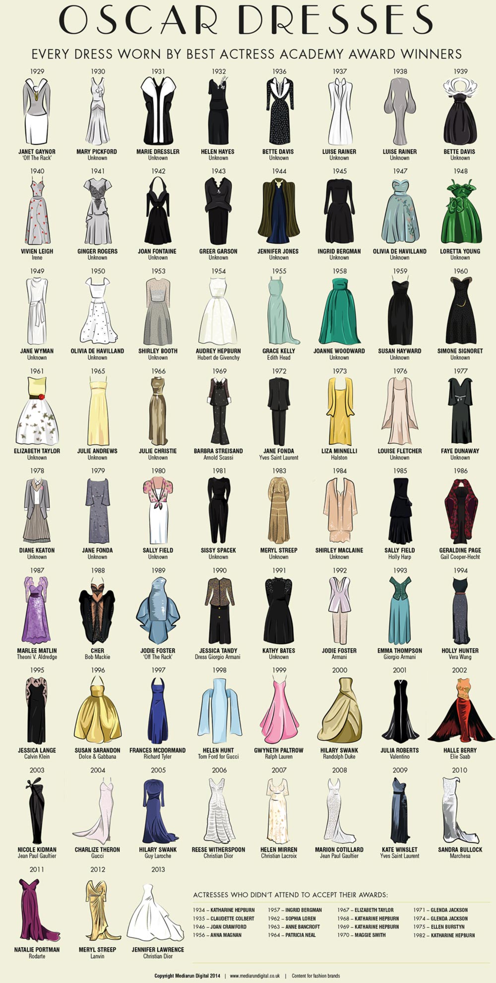 oscar-dresses-infographic-mediarun